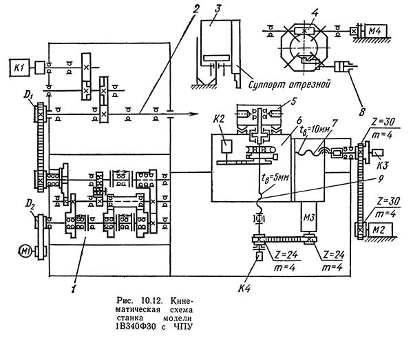 1В340Ф30 кінематична схема токарно-револьверного верстата з ЧПУ